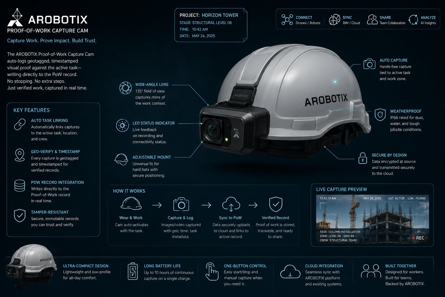 AROBOTIX Proof-of-Work Capture Cam concept