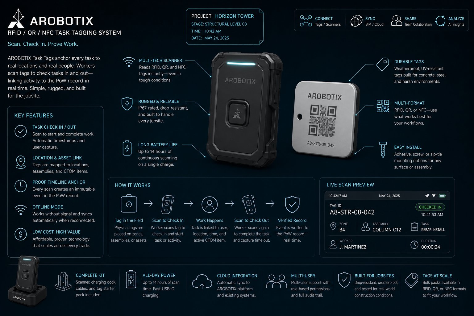 AROBOTIX RFID / QR / NFC task tagging concept